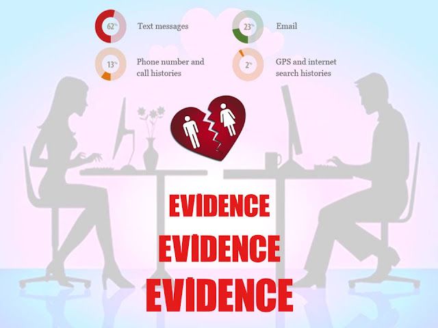 Family Lawyer in Bangalore, Lawyers for FIR Registration